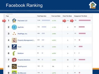 Facebook Ranking
 
