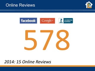 Online Reviews
2014: 15 Online Reviews
 