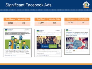 Significant Facebook Ads
Total Reach Website Clicks
53,379 600
Total Reach Website Clicks
27,100 13
Total Reach Website Clicks
44,926 376
 