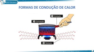 18
FORMAS DE CONDUÇÃO DE CALOR
 