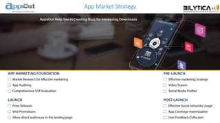 App Market Strategy
 