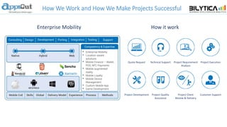 How We Work and How We Make Projects Successful
Quote Request Technical Support Project Requirement
Analysis
Project Execution
Project Development Project Quality
Assurance
Project Client
Review & Delivery
Customer Support
How it workEnterprise Mobility
 