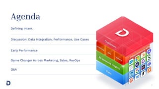 Agenda
3
Discussion: Data Integration, Performance, Use Cases
Early Performance
Q&A
Deﬁning Intent
Game Changer Across Mar...
