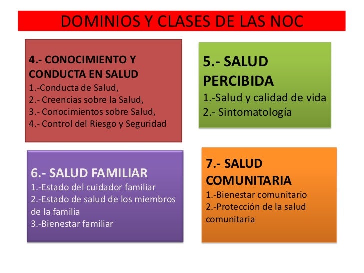 Aspectos teóricos clasificación resultados esperados (NOC) CICATSA…