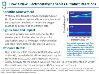 − A new pathway for the oxygen evolution reaction (OER) was presented, in which
the reaction rate increases steeply as O-O separation decreases.
Scientific Achievement
With key data from the Advanced Light Source
(ALS), researchers explained how a new, low-cost
electrocatalyst enables an important oxygen
reaction to proceed at an ultrafast rate.
Significance and Impact
The work provides rational guidance for the
development of better electrocatalysts for
applications such as hydrogen-fuel production
and long-range batteries for electric vehicles.
Research Details
− High-efficiency RIXS mapping (mRIXS), developed
at the ALS, provided critical information on key Co
states in the Na0.67CoO2 electrocatalyst material.
Publication about this research: H. Wang, J. Wu, A. Dolocan, Y. Li, X. Lü, N. Wu, K. Park, S. Xin, M. Lei, W. Yang, and J.B. Goodenough, PNAS 116, 23473
(2019). Work was performed at Lawrence Berkeley National Laboratory, ALS Beamline 8.0.1. Operation of the ALS is supported by the U.S. Department of
Energy, Office of Science, Basic Energy Sciences program.
How a New Electrocatalyst Enables Ultrafast Reactions
Co-L mRIXS image with both Co-L
and O-K emission covered. With
spectra extracted from this mRIXS
data, both the chemical and spin
states of cobalt can be derived and
analyzed quantitatively in the bulk
and on the surface.
 