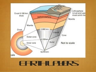 E r hL y r
 a t ae s
 