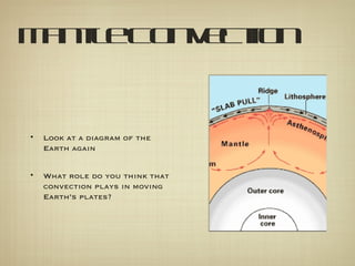 M n l Co v c io
 a te n e t n


•   Look at a diagram of the
    Earth again


•   What role do you think that
    convection plays in moving
    Earth’s plates?
 