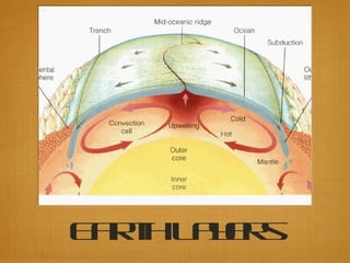 E r hL y r
 a t ae s
 