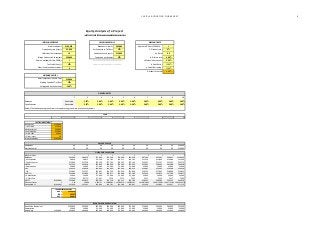 CAPITAL BUDGETING WORKSHEET

5

Equity Analysis of a Project
INPUT SHEET: USER ENTERS ALL BOLD NUMBERS IN YELLOW CELLS

INITIAL INVESTMENT

CASHFLOW DETAILS

Initial Investment=
Opportunity cost (if any)=
Lifetime of the investment
Salvage Value at end of project=
Deprec. method(1:St.line;2:DDB)=

Revenues in year 1=

$100,000

Var. Expenses as % of Rev=

$5,000

DISCOUNT RATE
Approach(1:Direct;2:CAPM)=

$65,000

1

1. Discount rate =

13%

10

Fixed expenses in year 1=

$15,000

$50,000

Tax rate on net income=

33%

2a. Beta=
b. Riskless rate=

3%
0.6
5.00%

Other invest.(non-depreciable)=

1

If you do not have the breakdown of fixed and variable

c. Market risk premium =

5.50%

10%

expenses, input the entire expense as a % of revenues.

d. Debt Ratio =

12.00%

e. Cost of Borrowing =

12.00%

Discount rate used=

Tax Credit (if any )=

3.00%

0

WORKING CAPITAL
Initial Investment in Work. Cap=

$10,000

Working Capital as % of Rev=

10%

Salvageable fraction at end=

100%

GROWTH RATES
1

2

3

4

5

6

7

8

9

10

Revenues

Do not enter

5.00%

5.00%

5.00%

5.00%

5.00%

5.00%

5.00%

5.00%

5.00%

Fixed Expenses

Do not enter

5.00%

5.00%

5.00%

5.00%

5.00%

5.00%

5.00%

5.00%

5.00%

4

5

6

7

8

9

10

Default: The fixed expense growth rate is set equal to the growth rate in revenues by default.

YEAR
0

1

2

3

INITIAL INVESTMENT
Investment
- Tax Credit
Net Investment
+ Working Cap
+ Opp. Cost
+ Other invest.
Initial Investment

$100,000
$10,000
$90,000
$10,000
$5,000
$0
$105,000

Equipment
Working Capital

Lifetime Index
Revenues
-Var. Expenses
- Fixed Expenses
EBITDA
- Depreciation
EBIT
-Tax
EBIT(1-t)
+ Depreciation
- ∂ Work. Cap
NATCF
Discount Factor
Discounted CF

$0
$0

($105,000)
1
($105,000)

1
$65,000
$8,450
$15,000
$41,550
$5,000
$36,550
$12,062
$24,489
$5,000
($3,500)
$32,989
1.03
$32,028

$0
$0

1
$68,250
$8,873
$15,750
$43,628
$5,000
$38,628
$12,747
$25,880
$5,000
($3,175)
$34,055
1.0609
$32,101

SALVAGE VALUE
$0
$0
$0
$0

$0
$0

$0
$0

OPERATING CASHFLOWS
1
1
1
1
$71,663
$75,246
$79,008
$82,958
$9,316
$9,782
$10,271
$10,785
$16,538
$17,364
$18,233
$19,144
$45,809
$48,099
$50,504
$53,029
$5,000
$5,000
$5,000
$5,000
$40,809
$43,099
$45,504
$48,029
$13,467
$14,223
$15,016
$15,850
$27,342
$28,877
$30,488
$32,180
$5,000
$5,000
$5,000
$5,000
$3,841
$358
$376
$395
$28,501
$33,518
$35,112
$36,785
1.092727 1.12550881 1.159274074 1.194052297
$26,082
$29,781
$30,288
$30,807

$0
$0

1
$87,106
$11,324
$20,101
$55,681
$5,000
$50,681
$16,725
$33,956
$5,000
$415
$38,541
1.229873865
$31,338

$0
$0

$0
$0

$50,000
$10,084

1
1
1
$91,462
$96,035
$100,836
$11,890
$12,484
$13,109
$21,107
$22,162
$23,270
$58,465
$61,388
$64,458
$5,000
$5,000
$5,000
$53,465
$56,388
$59,458
$17,643
$18,608
$19,621
$35,822
$37,780
$39,837
$5,000
$5,000
$5,000
$436
$457
$480
$40,386
$42,323
$44,356
1.266770081 1.304773184 1.343916379
$31,881
$32,437
$77,713

Investment Measures
NPV =
$249,454
IRR =
30.20%
ROC =
40.86%

Book Value (beginning)
Depreciation
BV(ending)

$100,000

$100,000
$5,000
$95,000

$95,000
$5,000
$90,000

BOOK VALUE & DEPRECIATION
$90,000
$85,000
$80,000
$5,000
$5,000
$5,000
$85,000
$80,000
$75,000

$75,000
$5,000
$70,000

$70,000
$5,000
$65,000

$65,000
$5,000
$60,000

$60,000
$5,000
$55,000

$55,000
$5,000
$50,000

 