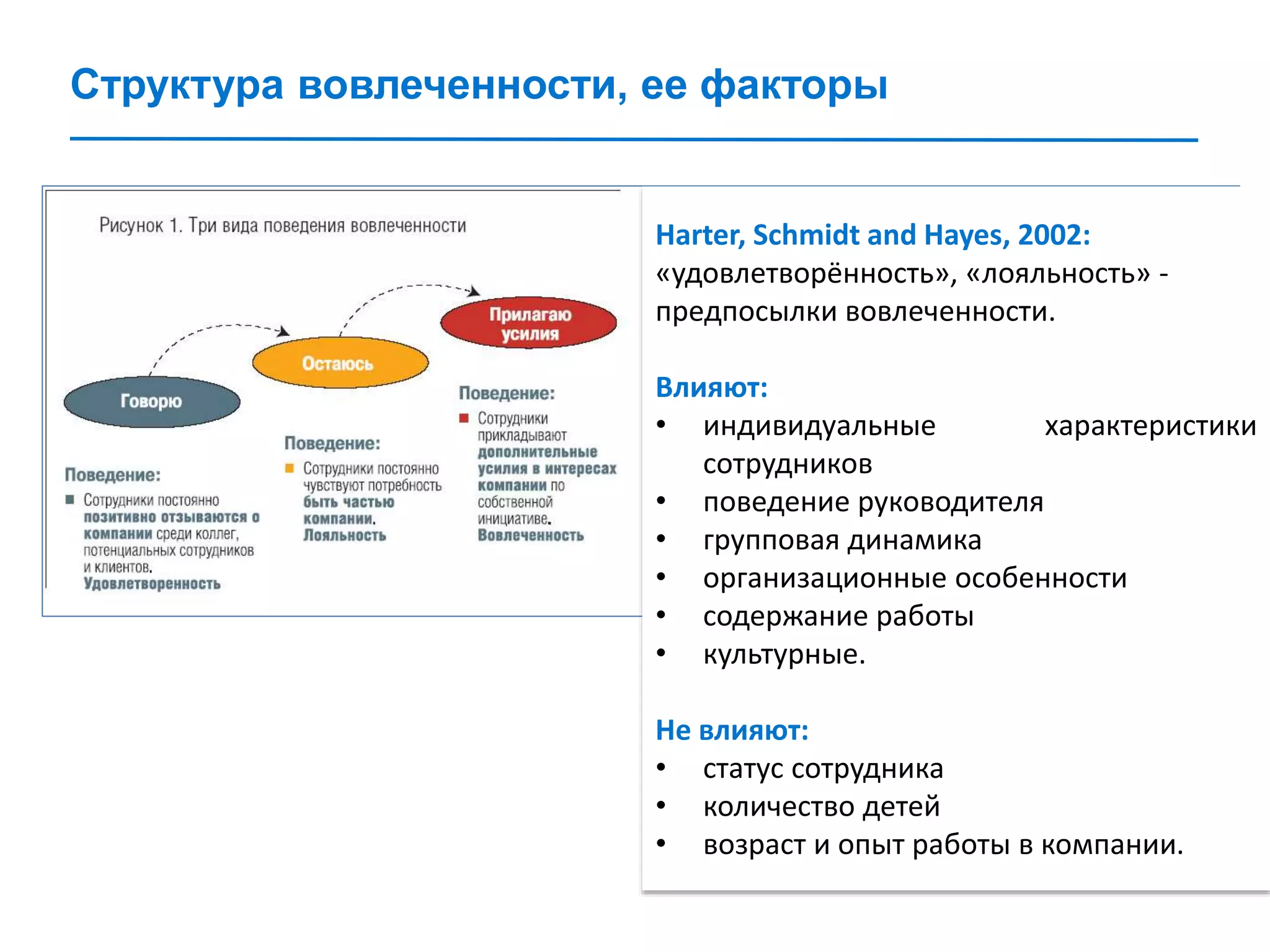 Структура вовлеченности, ее факторы
Harter, Schmidt and Hayes, 2002:
«удовлетворённость», «лояльность» -
предпосылки вовлеченности.
Влияют:
• индивидуальные характеристики
сотрудников
• поведение руководителя
• групповая динамика
• организационные особенности
• содержание работы
• культурные.
Не влияют:
• статус сотрудника
• количество детей
• возраст и опыт работы в компании.
 