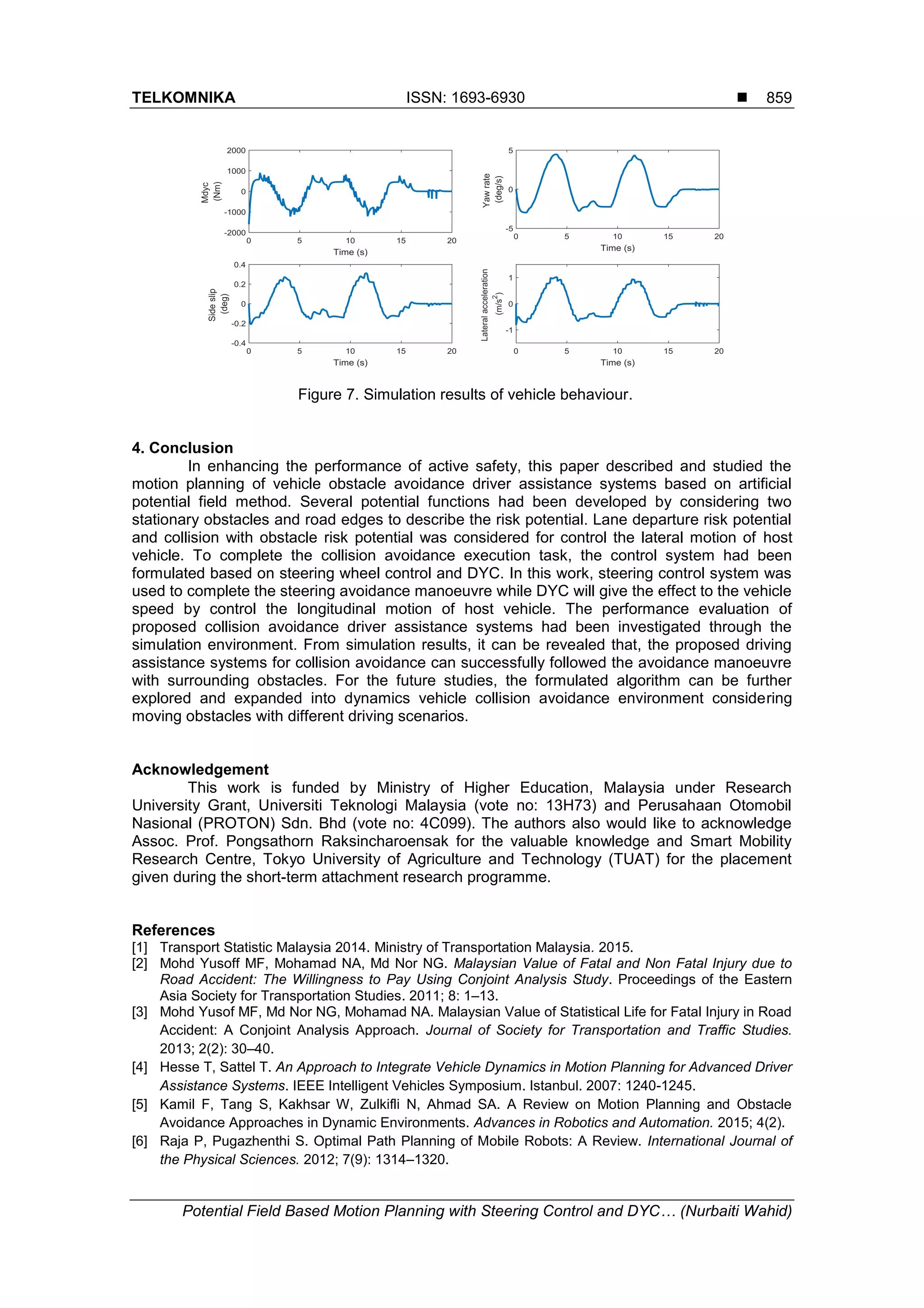 TELKOMNIKA ISSN: 1693-6930 
Potential Field Based Motion Planning with Steering Control and DYC… (Nurbaiti Wahid)
859
Figure 7. Simulation results of vehicle behaviour.
4. Conclusion
In enhancing the performance of active safety, this paper described and studied the
motion planning of vehicle obstacle avoidance driver assistance systems based on artificial
potential field method. Several potential functions had been developed by considering two
stationary obstacles and road edges to describe the risk potential. Lane departure risk potential
and collision with obstacle risk potential was considered for control the lateral motion of host
vehicle. To complete the collision avoidance execution task, the control system had been
formulated based on steering wheel control and DYC. In this work, steering control system was
used to complete the steering avoidance manoeuvre while DYC will give the effect to the vehicle
speed by control the longitudinal motion of host vehicle. The performance evaluation of
proposed collision avoidance driver assistance systems had been investigated through the
simulation environment. From simulation results, it can be revealed that, the proposed driving
assistance systems for collision avoidance can successfully followed the avoidance manoeuvre
with surrounding obstacles. For the future studies, the formulated algorithm can be further
explored and expanded into dynamics vehicle collision avoidance environment considering
moving obstacles with different driving scenarios.
Acknowledgement
This work is funded by Ministry of Higher Education, Malaysia under Research
University Grant, Universiti Teknologi Malaysia (vote no: 13H73) and Perusahaan Otomobil
Nasional (PROTON) Sdn. Bhd (vote no: 4C099). The authors also would like to acknowledge
Assoc. Prof. Pongsathorn Raksincharoensak for the valuable knowledge and Smart Mobility
Research Centre, Tokyo University of Agriculture and Technology (TUAT) for the placement
given during the short-term attachment research programme.
References
[1] Transport Statistic Malaysia 2014. Ministry of Transportation Malaysia. 2015.
[2] Mohd Yusoff MF, Mohamad NA, Md Nor NG. Malaysian Value of Fatal and Non Fatal Injury due to
Road Accident: The Willingness to Pay Using Conjoint Analysis Study. Proceedings of the Eastern
Asia Society for Transportation Studies. 2011; 8: 1–13.
[3] Mohd Yusof MF, Md Nor NG, Mohamad NA. Malaysian Value of Statistical Life for Fatal Injury in Road
Accident: A Conjoint Analysis Approach. Journal of Society for Transportation and Traffic Studies.
2013; 2(2): 30–40.
[4] Hesse T, Sattel T. An Approach to Integrate Vehicle Dynamics in Motion Planning for Advanced Driver
Assistance Systems. IEEE Intelligent Vehicles Symposium. Istanbul. 2007: 1240-1245.
[5] Kamil F, Tang S, Kakhsar W, Zulkifli N, Ahmad SA. A Review on Motion Planning and Obstacle
Avoidance Approaches in Dynamic Environments. Advances in Robotics and Automation. 2015; 4(2).
[6] Raja P, Pugazhenthi S. Optimal Path Planning of Mobile Robots: A Review. International Journal of
the Physical Sciences. 2012; 7(9): 1314–1320.
 