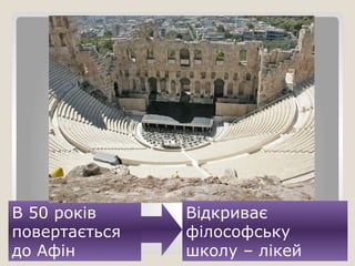 В 50 років
повертається
до Афін
Відкриває
філософську
школу – лікей
 