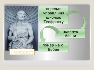 передав
управління
школою
Теофрасту
покинув
Афіни
помер на о.
Евбея
Теофраст
 