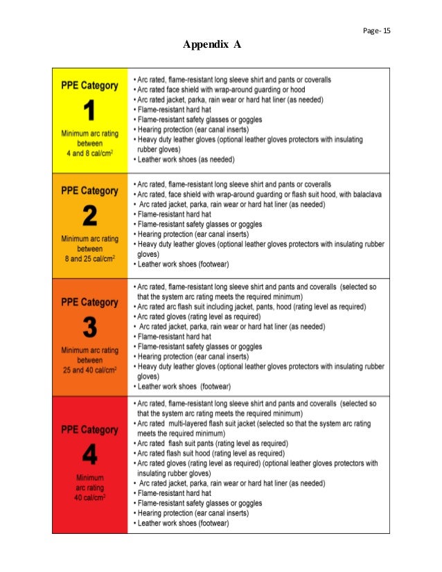 hard hat ratings