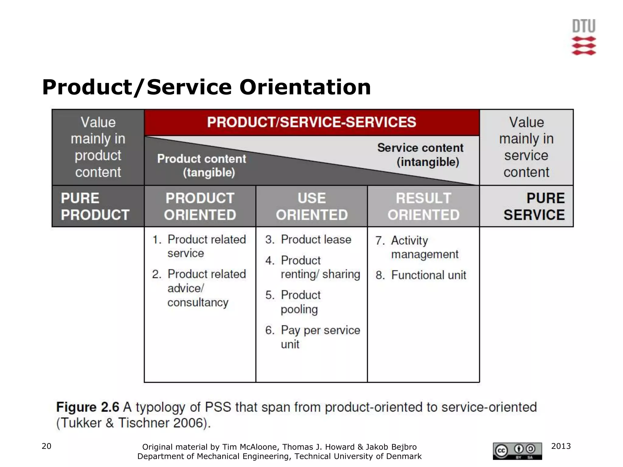 Product/Service Orientation




20      Original material by Tim McAloone, Thomas J. Howard & Jakob Bejbro     2013
       Department of Mechanical Engineering, Technical University of Denmark
 