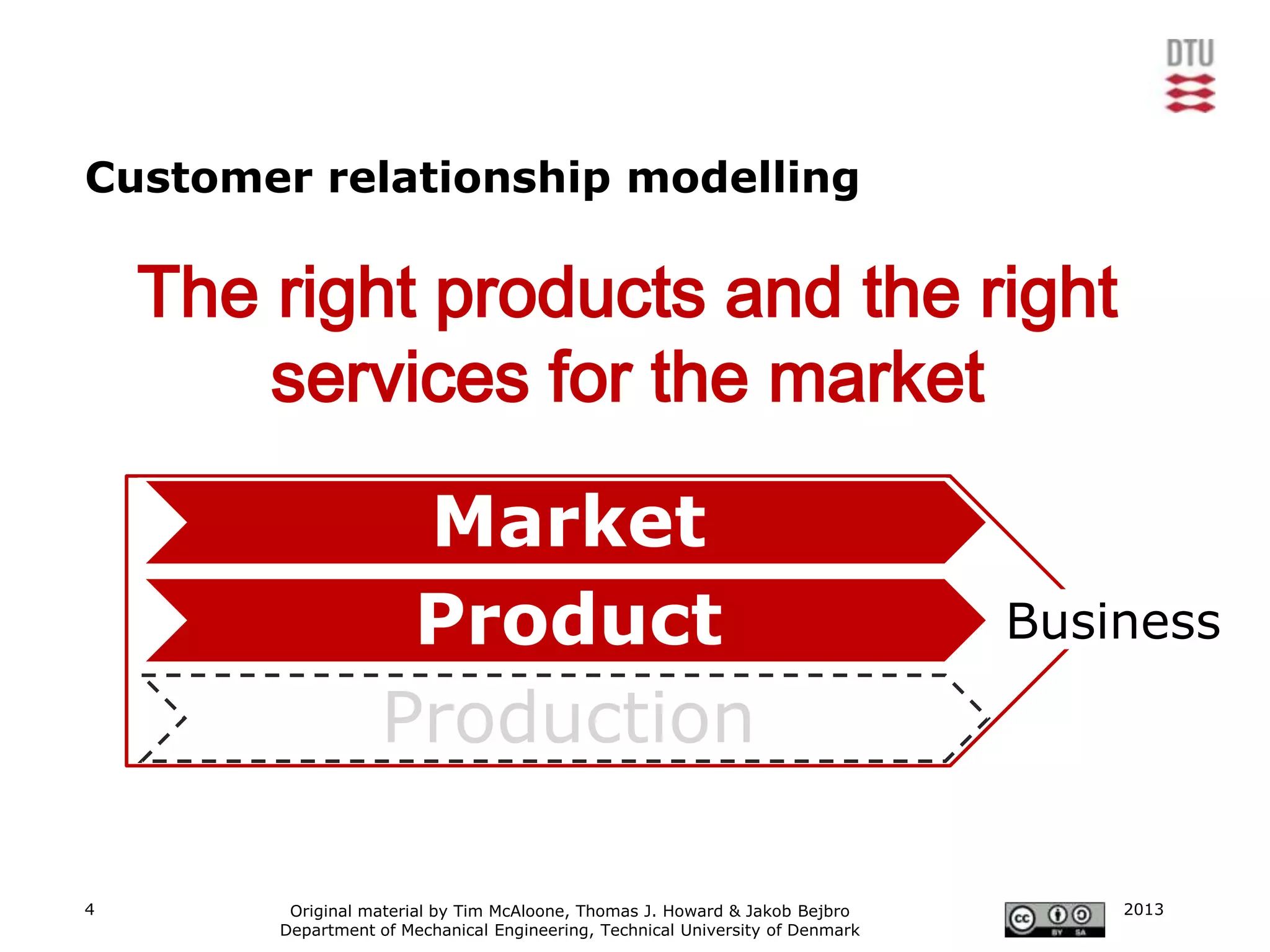 Customer relationship modelling

    The right products and the right
        services for the market

                     Market
                     Product                                                    Business

                    Production

4        Original material by Tim McAloone, Thomas J. Howard & Jakob Bejbro         2013
        Department of Mechanical Engineering, Technical University of Denmark
 