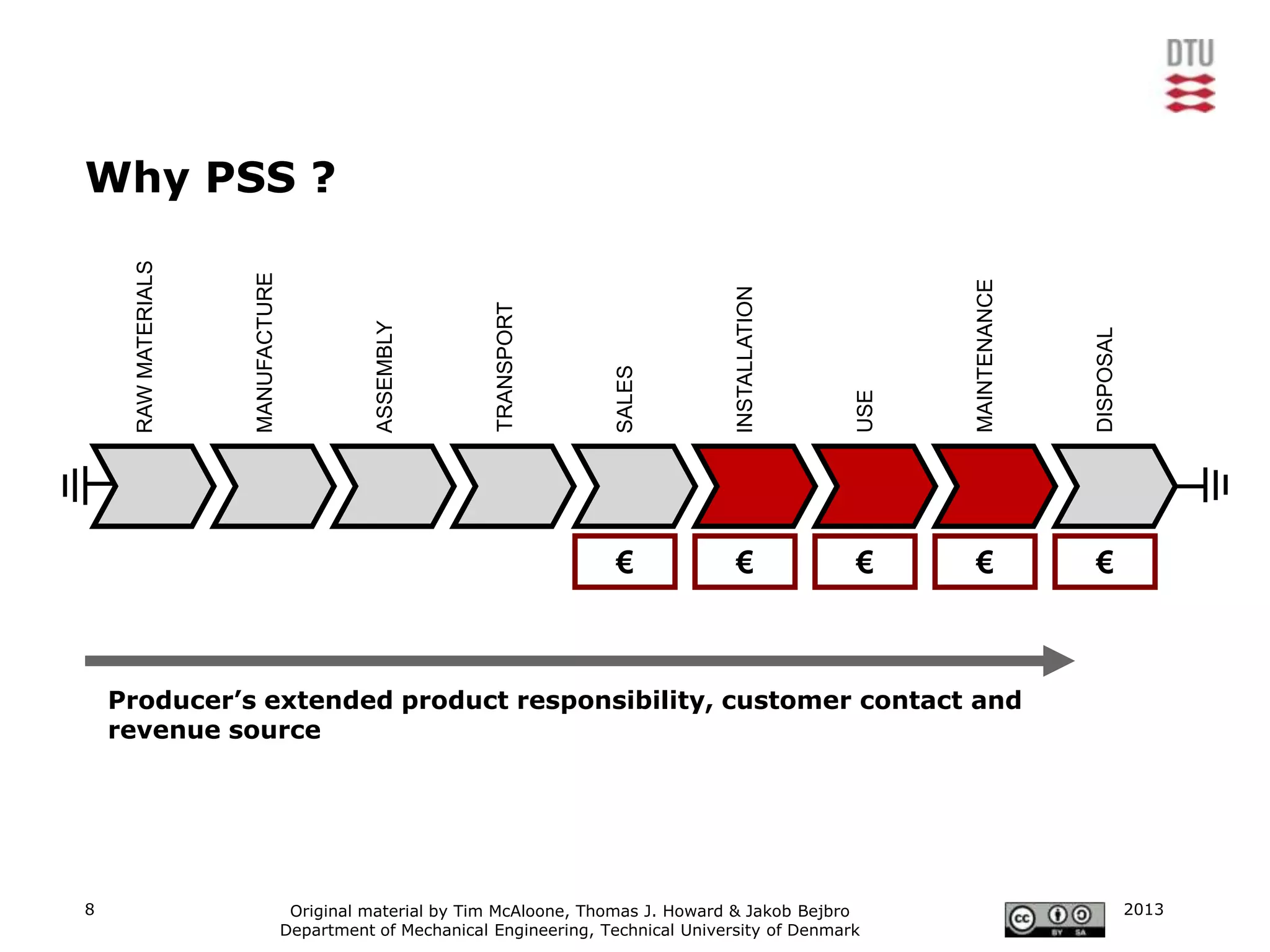 Product life cycle design
    PSS-oriented business strategy
Why PSS ?
      RAW MATERIALS




                       MANUFACTURE




                                                                                                                MAINTENANCE
                                                                                           INSTALLATION
                                                              TRANSPORT
                                                ASSEMBLY




                                                                                                                              DISPOSAL
                                                                             SALES




                                                                                                          USE
                                                                             €             €              €     €             €



    Producer’s extended product responsibility, customer contact and
    revenue source




8                                     Original material by Tim McAloone, Thomas J. Howard & Jakob Bejbro                                 2013
                                     Department of Mechanical Engineering, Technical University of Denmark
 