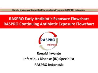 RASPRO Early Antibiotic Exposure Flowchart
RASPRO Continuing Antibiotic Exposure Flowchart
Ronald Irwanto
Infectious Disease (ID) Specialist
RASPRO Indonesia
Ronald Irwanto Antimicrobial Stewardship Program (RASPRO) Indonesia
 