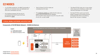E2 Interface parrallel wireless open ran and o ran.pdf