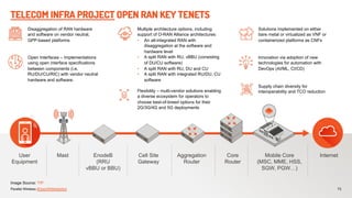 parrallel wireless open ran and o ran.pdf