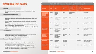 parrallel wireless open ran and o ran.pdf
