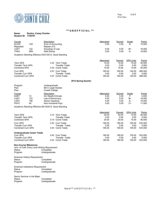 Page:
Print Date:
5 of 5
*** U N O F F I C I A L ***
Name: Dzubur, Casey Charles
Student ID: 1154707
Course Description Attempted Earned Grade Points
ECON 10A Econ of Accounting 5.00 5.00 B 15.000
Repeated: Repeat of D
LGST 122 Sociology of Law 5.00 5.00 B+ 16.500
THEA 80N Walt Disney 5.00 5.00 A- 18.500
Academic Standing Effective 03/27/2012: Good Standing
Attempted Earned GPA Units Points
Term GPA 3.33 Term Totals 15.00 15.00 15.00 50.000
Transfer Term GPA Transfer Totals 0.00 0.00 0.00 0.000
Combined GPA 3.33 Comb Totals 15.00 15.00 15.00 50.000
Cum GPA 3.47 Cum Totals 165.00 160.00 140.00 486.500
Transfer Cum GPA Transfer Totals 0.00 0.00 0.00 0.000
Combined Cum GPA 3.47 Comb Totals 165.00 160.00 140.00 486.500
2012 Spring Quarter
Program: Undergraduate
Plan: BA in Legal Studies
Plan: Cowell College
Course Description Attempted Earned Grade Points
EART 12 Intr Weathr/Climate 5.00 5.00 P 0.000
LGST 133 Law of Democracy 5.00 5.00 B+ 16.500
LGST 196 Senior Capstone 5.00 5.00 A- 18.500
PSYC 65 Intro Humanist Psyc 5.00 5.00 C+ 11.500
Academic Standing Effective 06/19/2012: Good Standing
Attempted Earned GPA Units Points
Term GPA 3.10 Term Totals 20.00 20.00 15.00 46.500
Transfer Term GPA Transfer Totals 0.00 0.00 0.00 0.000
Combined GPA 3.10 Comb Totals 20.00 20.00 15.00 46.500
Cum GPA 3.43 Cum Totals 185.00 180.00 155.00 533.000
Transfer Cum GPA Transfer Totals 0.00 0.00 0.00 0.000
Combined Cum GPA 3.43 Comb Totals 185.00 180.00 155.00 533.000
Undergraduate Career Totals
Cum GPA: 3.43 Cum Totals 185.00 180.00 155.00 533.000
Transfer Cum GPA Transfer Totals 0.00 0.00 0.00 0.000
Combined Cum GPA 3.43 Comb Totals 185.00 180.00 155.00 533.000
Non-Course Milestones
Univ. of Calif. Entry Level Writing Requirement
Status: Completed
Program: Undergraduate
American History Requirement
Status: Completed
Program: Undergraduate
American Institutions Requirement
Status: Completed
Program: Undergraduate
Senior Seminar in the Major
Status: Completed
Program: Undergraduate
End of *** U N O F F I C I A L ***
 