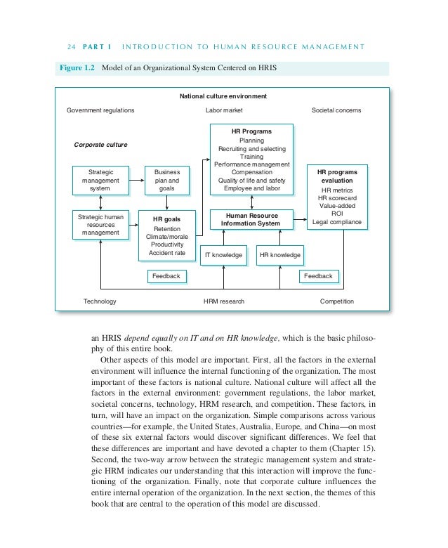 and implementation of 23 24 pa r t i i n t r o d u c t i o n t o h u m a n r e s o u r c e m a n a g e m e n t an hris