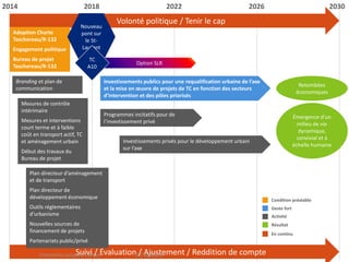 PAGE 37
plan directeur d’aménagement et de transport :
2014 2018 2022 2026 2030
Mesures de contrôle
intérimaire
Mesures et...