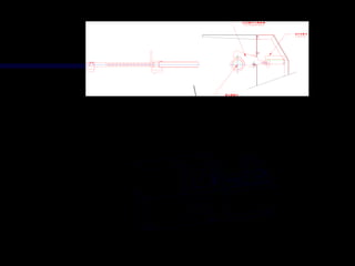 B A R R A
L I MI T A D O R
( B A T E N T E )
A C I O N
A D O R
 