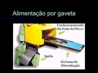 Alimentação por gavetaAlimentação por gaveta
 