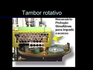 Tambor rotativoTambor rotativo
 