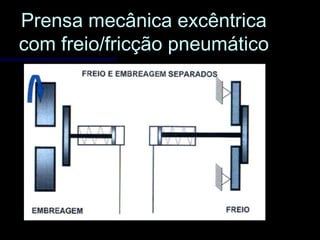 Prensa mecânica excêntricaPrensa mecânica excêntrica
com freio/fricção pneumáticocom freio/fricção pneumático
 