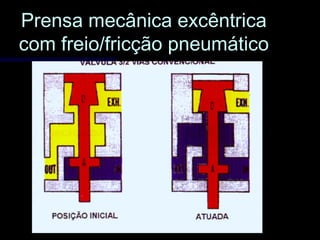 Prensa mecânica excêntricaPrensa mecânica excêntrica
com freio/fricção pneumáticocom freio/fricção pneumático
 