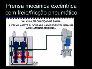 Prensa mecânica excêntricaPrensa mecânica excêntrica
com freio/fricção pneumáticocom freio/fricção pneumático
 