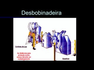 DesbobinadeiraDesbobinadeira
 