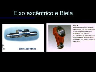 Eixo excêntrico e BielaEixo excêntrico e Biela
 