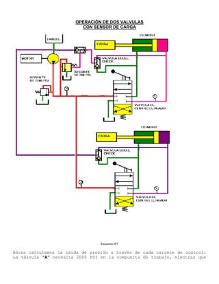 OPERACIÓN DE DOS VALVULAS
CON SENSOR DE CARGA
Esquema Nº7
Ahora calculemos la caída de presión a través de cada carrete de control:
La válvula "A” necesita 2000 PSI en la compuerta de trabajo, mientras que
 
