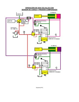 OPERACIÓN DE DOS VÁLVULAS CON
SENSOR DE CARGA Y PRESION COMPENSADA
Esquema Nº10
 