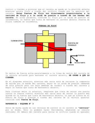 control y tienden a provocar que el carrete se quede en la posición abierta
mientras exista flujo a través del orificio creado por la apertura del
carrete. Estas fuerzas de flujo son directamente proporcionales a la
cantidad de flujo y a la caída de presión a través de las bandas del
carrete. En otras palabras, conforme el flujo y/o la caída de presión se
incrementen, la fuerza que trata de mantener el carrete abierto (fuerza de
flujo) también se incrementa.
FUERZAS DE FLUJO
Un vector de fuerza actúa paralelamente a la línea de centro del carrete de
la válvula actuando para mantener el carrete abierto, SE OPONE A QUE LO
CIERREN.
En el diagrama anterior, mientras más cerca está de cerrarse la compuerta
de salida por la banda del carrete, mayor es la caída de presión (demanda
de alta presión pero con baja demanda de caudal) a través del carrete y
mayor la fuerza que trata de mantenerlo abierto.
Para ilustrar mejor lo anterior, imagínese que trata de cerrar una puerta
contra un fuerte viento; mientras más cerca esta de cerrar la puerta más
grande es la fuerza que trata de mantenerla abierta. Lo que se siente es el
efecto de flujo y presión a través del carrete de la válvula (puerta)
conocido como fuerza de flujo.
REFERENCIA - ESQUEMA Nº 3
Seria de mucha ayuda en las válvulas de control si el carrete se "centrara"
por sí mismo. Esto lo podemos hacer fácilmente, añadiendo un resorte
centrador (6) debajo del carrete para cerrar el orificio cuando el operador
 