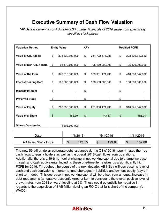 valuing capital investment projects hbs Valuing capital investment projects case solutions hbs valuing capital investment projects case solutions hbs we may not be able to make you love reading. valuing capital investment projects hbs Valuing capital investment projects case solutions hbs valuing capital investment projects case solutions hbs we may not be able to make you love reading.