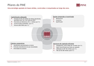 Pilares do PINE 
Uma estratégia apoiada em bases sólidas, construídas e conquistadas ao longo dos anos. 
Capitalização adequada Equipe preparada e incentivada 
Meritocracia 
Incentivos 
Qualificação 
Emissão de US$ 125 milhões de dívida subordinada, 
aprovada como Tier II em junho de 2010 
Patrimônio de Referência: R$ 1,1 bilhão (jun/11) 
16,6% de Índice de Basiléia (jun/11) 
Parceria DEG/PINE (mar/11) 
Clientes corporativos 
Atendimento personalizado ao cliente 
Profundo entendimento de suas necessidades 
Estrutura de captação eficiente 
Alongamento: prazo médio de 19 meses (jun/11) 
Maior diversificação das fontes de captação 
Diversidade de produtos A/B Loan de USD 106 milhões (jan/11) 
FIDC de R$ 300 milhões (abril/11) 
Relações com Investidores | 2T11 | 12/37 
 