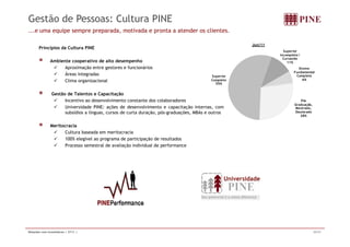 Gestão de Pessoas: Cultura PINE 
...e uma equipe sempre preparada, motivada e pronta a atender os clientes. 
Princípios da Cultura PINE 
Ambiente cooperativo de alto desempenho 
9 Aproximação gestores e funcionários 
Superior 
Incompleto / 
Cursando 
11% 
E i 
Jun/11 
entre 9 Áreas integradas 
9 Clima organizacional 
Gestão de Talentos e Capacitação 
Superior 
Completo 
55% 
Ensino 
Fundamental 
Completo 
6% 
G C p ç 
9 Incentivo ao desenvolvimento constante dos colaboradores 
9 Universidade PINE: ações de desenvolvimento e capacitação internas, com 
subsídios a línguas, cursos de curta duração, pós-graduações, MBAs e outros 
Pós 
Graduação, 
Mestrado, 
Doutorado 
28% 
Meritocracia 
9 Cultura baseada em meritocracia 
9 100% elegível ao programa de participação de resultados 
9 Processo semestral de avaliação individual de performance 
Seu potencial é a nossa diferença 
Relações com Investidores | 2T11 | 25/37 
 