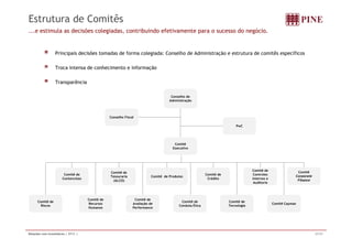 Estrutura de Comitês 
...e estimula as decisões colegiadas, contribuindo efetivamente para o sucesso do negócio. 
Principais decisões tomadas de forma colegiada: Conselho de Administração e estrutura de comitês específicos 
Troca intensa de conhecimento e informação 
Transparência 
Conselho de 
Administração 
Conselho Fiscal 
PwC 
Comitê 
Executivo 
Comitê de 
Tesouraria 
(ALCO) 
Comitê de Produtos Comitê de 
Crédito 
Comitê de 
Controles 
Internos e 
Comitê de 
Contencioso 
Comitê 
Corporate 
Finance 
Auditoria 
Comitê Cayman 
Comitê de 
Avaliação de 
Performance 
Comitê de 
Conduta Ética 
Comitê de 
Tecnologia 
Comitê de 
Recursos 
Humanos 
Comitê de 
Riscos 
Relações com Investidores | 2T11 | 27/37 
 