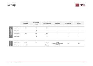Ratings 
Moody’s Standard & 
Fitch Ratings Riskbank LF Rating Austin 
Poor's 
a Local e 
angeira 
Longo Prazo Ba2 BB- BB- - - - 
Curto Prazo B B 
- 
- - 
Moeda 
Estra 
Longo Prazo Ba2 BB- BB- - - - 
Curto Prazo B B 
- 
- - 
Nacional 
Longo Prazo A1.br brA A(bra) 10,48 
Baixo risco para médio 
prazo (-) 
A+ A+ 
Curto Prazo Br-1 F1(bra) 
Relações com Investidores | 2T11 | 35/37 
 