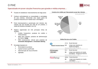 O PINE 
Especializado em prover soluções financeiras para grandes e médias empresas... 
Focado em estabelecer relacionamentos de longo prazo Carteira de crédito por faturamento anual dos clientes 
Conhece profundamente as necessidades e estratégias 
de seus clientes, oferecendo uma ampla gama de 
30 de junho de 2011 
Até R$ 150 
milhões 
15% 
produtos financeiros em moeda local e estrangeira 
Forte relacionamento e penetração com clientes: dos 
clientes que são servidos por mais de um produto, a 
média de produtos utilizados é de 2,8. 
> R$ 1 
bilhão 
50% 
R$ 150 a R$ 
500 milhões 
16% 
p , 
Negócio segmentado em três principais linhas de 
atuação: 
• Crédito Corporativo: produtos de crédito e 
fi i t 
R$ 500 
milhões a R$ 
1 bilhão 
19% 
Sólida Estrutura de Crédito 
financiamento 
• Mesa para Clientes: produtos de administração 
de riscos e hedge 
• PINE Investimentos: veículo para produtos de 
Investment Management e Investment Banking 
Estratégia baseada em: 
• Diversidade de produtos 
• Capital humano qualificado 
A1.br Escala Nacional 
Ba2 Longo prazo depósito em 
moeda estrangeira 
Data da última revisão: 27/04/10 
Br A Escala Nacional 
• Administração de riscos eficiente 
• Agilidade 
BB- Longo prazo depósito em moeda 
estrangeira – Perspectiva Positiva 
Data da última revisão: 23/08/11 
A(bra) Escala Nacional 
BB- Longo prazo depósito em moeda 
estrangeira 
Data da última revisão: 02/08/11 
Relações com Investidores | 2T11 | 4/37 
 