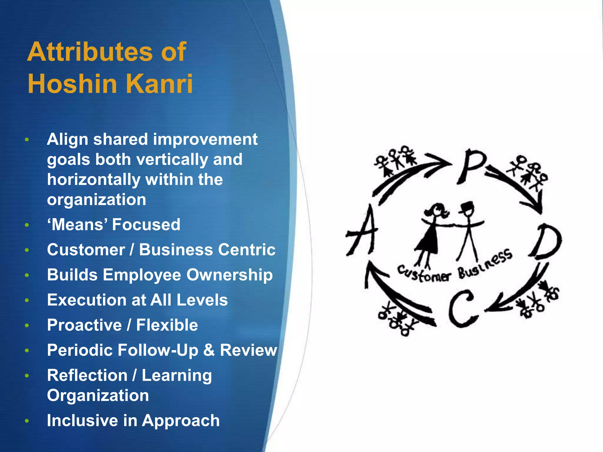 Attributes of
Hoshin Kanri
• Align shared improvement
goals both vertically and
horizontally within the
organization
• ‘Means’ Focused
• Customer / Business Centric
• Builds Employee Ownership
• Execution at All Levels
• Proactive / Flexible
• Periodic Follow-Up & Review
• Reflection / Learning
Organization
• Inclusive in Approach
 