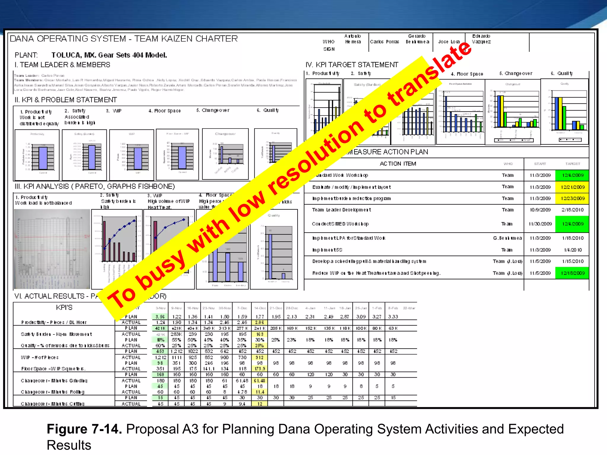 Figure 7-14. Proposal A3 for Planning Dana Operating System Activities and Expected
Results
 