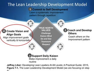 Lean Vision Focus Hoshin ISM 100615v7 | PPTX