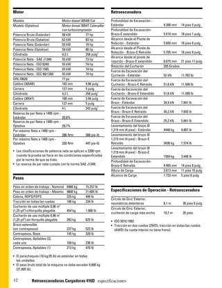 Motor                                                               Retroexcavadora
Modelo                             Motor diesel 3054B Cat           Profundidad de Excavación -
Modelo (Optativo)                  Motor diesel 3054T Caterpillar   Estándar                           4.390 mm    14 pies 5 pulg
                                   con turbocompresión              Profundidad de Excavación-
Potencia Bruta (Estándar)          58 kW           77 hp            Brazo-E extendido                  5.510 mm    18 pies 1 pulg
Potencia Bruta (Optativa)          62 kW           83 hp            Alcance desde el Pivote de
Potencia Neta (Estándar)           55 kW           74 hp            Rotación - Estándar                5.650 mm    18 pies 6 pulg
Potencia Neta (Optativa)           59 kW           80 hp            Alcance desde el Pivote de
                                                                    Rotación - Brazo-E Retraído        5.705 mm    18 pies 9 pulg
Cilindrada                         4,2 L           258 pulg3
                                                                    Alcance desde el pivote de
Potencia Neta - SAE J1349          55 kW           73 hp
                                                                    rotación - Brazo-E extendido       6.675 mm 21 pies 11 pulg
Potencia Neta - ISO 9249           55 kW           74 hp
                                                                    Rotación del Cucharón              205 Grados
Potencia Neta - ISO 1585           55 kW           74 hp
                                                                    Fuerza de Excavación del
Potencia Neta - EEC 80/1269        55 kW           74 hp            Cucharón - Estándar                52 kN       11.702 lb
DIN 70020                          77 ps                            Fuerza de Excavación del
Calibre (3054B)                    103 mm          4,06 pulg        Cucharón - Brazo-E Retraído        51,6 kN     11.599 lb
Carrera                            127 mm          5 pulg           Fuerza de Excavación del
Cilindrada                         4,2 L           258 pulg3        Cucharón - Brazo-E Extendido       51,6 kN     11.599 lb
Calibre (3054T)                    100 mm          3.94 pulg        Fuerza de Excavación del
Carrera                            127 mm          5 pulg           Brazo - Estándar                   34,9 kN     7.841 lb
Cilindrada                         4L              243 pulg3        Fuerza de Excavación del
Reserva de par Neta a 1400 rpm -                                    Brazo - Brazo-E Retraído           34,2 kN     7.693 lb
Estándar                           20,6%                            Fuerza de Excavación del
Reserva de par Neta a 1400 rpm -                                    Brazo - Brazo-E Extendido          25,2 kN     5.661 lb
Optativa                           29,7%                            Levantamiento del brazo @
Par máximo Neto a 1400 rpm -                                        1.219 mm (4 pies) - Estándar       4448 kg     9.807 lb
Estándar                           286 N•m         388 pie-lb       Levantamiento del brazo @
Par máximo Neto a 1400 rpm -                                        1.219 mm (4 pies) - Brazo-E
Optativo                           330 N•m         447 pie-lb       Retraído                           3436 kg     7.574 lb
                                                                    Levantamiento del brazo @
• Las clasificaciones de potencia neta se aplican a 2200 rpm        1.219 mm (4 pies) - Brazo-E
  cuando la prueba se hace en las condiciones especificadas         Extendido                          1564 kg     3.448 lb
  por la norma de que se trata.                                     Profundidad de Excavación-
• La reserva de par neta cumple con la norma SAE J1349.             Brazo-E Retraído                   4.465 mm    14 pies 8 pulg
                                                                    Altura de Carga                    3.613 mm    11 pies 10 pulg
                                                                    Alcance de Carga                   1.732 mm    5 pies 8 pulg
Pesos
Peso en orden de trabajo - Nominal    6900 kg      15.257 lb
Peso en orden de trabajo - Máximo     9800 kg      21.605 lb        Especificaciones de Operación - Retroexcavadora
Cabina, ROPS/FOPS                     225 kg       495 lb
                                                                    Círculo de Giro: Exterior,
Tracción en todas las ruedas          106 kg       234 lb
                                                                    neumáticos delanteros              8,1 m        26 pies 9 pulg
Cucharón de uso múltiple 0,96 m3
                                                                    Círculo de Giro: Exterior,
(1,25 yd3) c/Horquilla plegable       454 kg       1.000 lb
                                                                    cucharón de carga más ancho        10,7 m       35 pies
Cucharón de uso múltiple 0,96 m3
(1,25 yd3) sin Horquilla plegable     283 kg       625 lb           • ISO 5010 1992.
Brazo extensible                                                    • Tracción en dos ruedas (2WD), tracción en todas las ruedas
(sin contrapesos)                     237 kg       523 lb             (AWD) (la rueda interior no tiene freno).
Contrapesos, Base                     145 kg       320 lb
Contrapesos, Apilables (3),
cada uno                              104 kg       230 lb
Contrapesos, Apilables (1)            213 kg       470 lb

• El parachoques (16 kg/35 lb) es estándar en todas
  las unidades.
• El peso bruto total de la máquina no debe exceder 9.800 kg
  (21.605 lb).


12          Retroexcavadoras Cargadoras 416D especificaciones
 