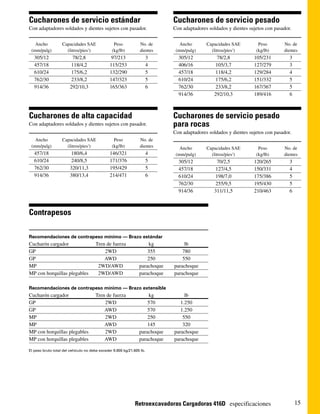 Cucharones de servicio estándar                                              Cucharones de servicio pesado
Con adaptadores soldados y dientes sujetos con pasador.                      Con adaptadores soldados y dientes sujetos con pasador.


   Ancho           Capacidades SAE               Peso           No. de          Ancho       Capacidades SAE         Peso        No. de
 (mm/pulg)           (litros/pies3)             (kg/lb)         dientes       (mm/pulg)       (litros/pies3)       (kg/lb)      dientes
   305/12                78/2,8                97/213                  3       305/12             78/2,8          105/231          3
   457/18               118/4,2                115/253                 4       406/16            105/3,7          127/279          3
   610/24               175/6,2                132/290                 5       457/18            118/4,2          129/284          4
   762/30               233/8,2                147/323                 5       610/24            175/6,2          151/332          5
   914/36              292/10,3                165/363                 6       762/30            233/8,2          167/367          5
                                                                               914/36           292/10,3          189/416          6



Cucharones de alta capacidad                                                 Cucharones de servicio pesado
Con adaptadores soldados y dientes sujetos con pasador.                      para rocas
                                                                             Con adaptadores soldados y dientes sujetos con pasador.
   Ancho           Capacidades SAE               Peso           No. de
 (mm/pulg)           (litros/pies3)             (kg/lb)         dientes         Ancho       Capacidades SAE         Peso        No. de
   457/18               180/6,4                146/321                 4      (mm/pulg)       (litros/pies3)       (kg/lb)      dientes
   610/24               240/8,5                171/376                 5       305/12             70/2,5          120/265          3
   762/30              320/11,3                195/429                 5       457/18            127/4,5          150/331          4
   914/36              380/13,4                214/471                 6       610/24            198/7,0          175/386          5
                                                                               762/30            255/9,5          195/430          5
                                                                               914/36           311/11,5          210/463          6



Contrapesos

Recomendaciones de contrapeso mínimo — Brazo estándar
Cucharón cargador                     Tren de fuerza                 kg           lb
GP                                        2WD                       355          780
GP                                        AWD                       250          550
MP                                     2WD/AWD                  parachoque   parachoque
MP con horquillas plegables            2WD/AWD                  parachoque   parachoque

Recomendaciones de contrapeso mínimo — Brazo extensible
Cucharón cargador                     Tren de fuerza                 kg           lb
GP                                        2WD                       570         1.250
GP                                        AWD                       570         1.250
MP                                        2WD                       250          550
MP                                        AWD                       145          320
MP con horquillas plegables               2WD                   parachoque   parachoque
MP con horquillas plegables               AWD                   parachoque   parachoque

El peso bruto total del vehículo no debe exceder 9.800 kg/21.605 lb.




                                                              Retroexcavadoras Cargadoras 416D especificaciones                        15
 